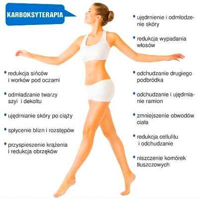 Karboksyterapia uda + kolana 5 zabiegów / PROMOCJA