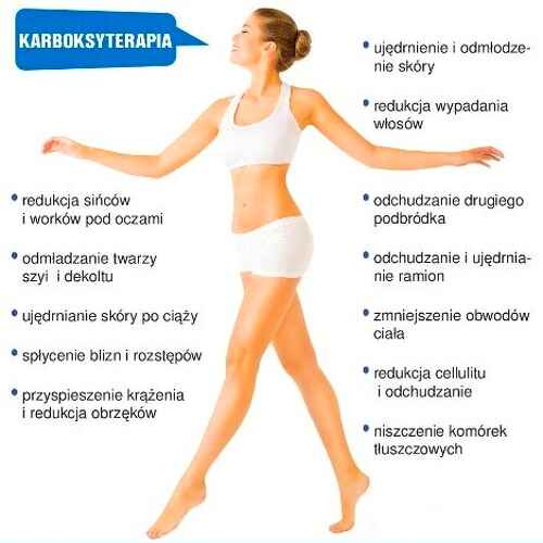 Karboksyterapia uda + kolana 10 zabiegów / PROMOCJA
